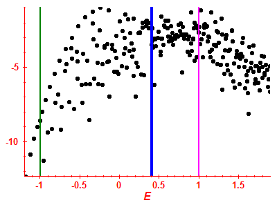Strength function log